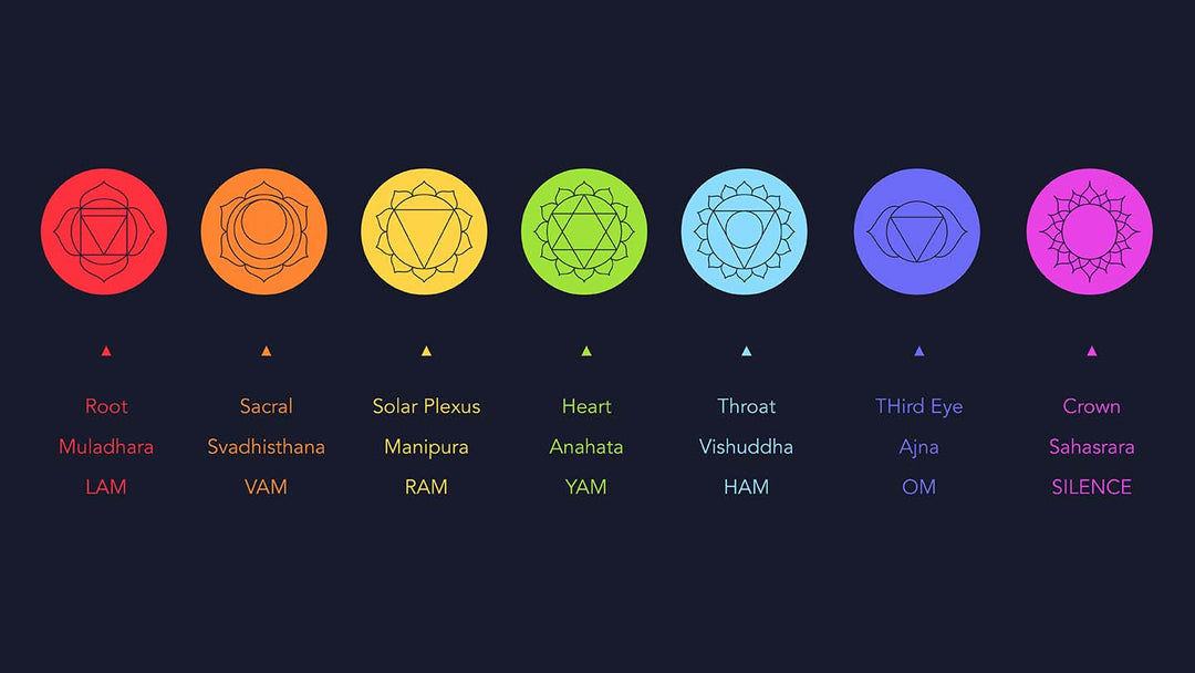 水晶脈輪 Chakra｜七個脈輪對應水晶、顏色及身體器官完整介紹